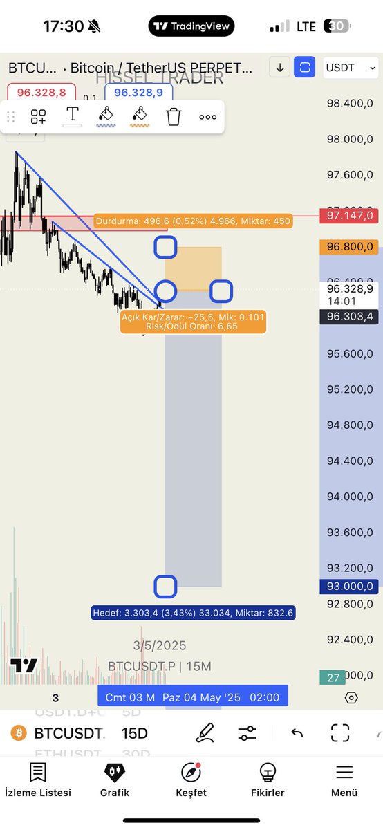 #btc