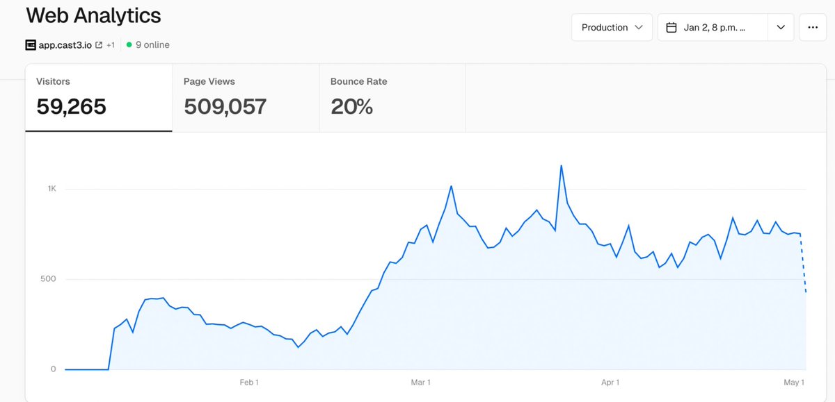 Building sticky software that people use everyday is our jam.

Really stoked to see what Cast3 looks like when Arena usage is 10x