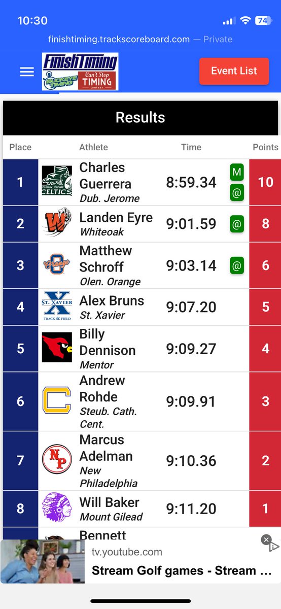 Last night at the Wayne Inv. Senior Matthew Schroff set a new PR in the 3200m of 9:03 to place 3rd! Congrats!