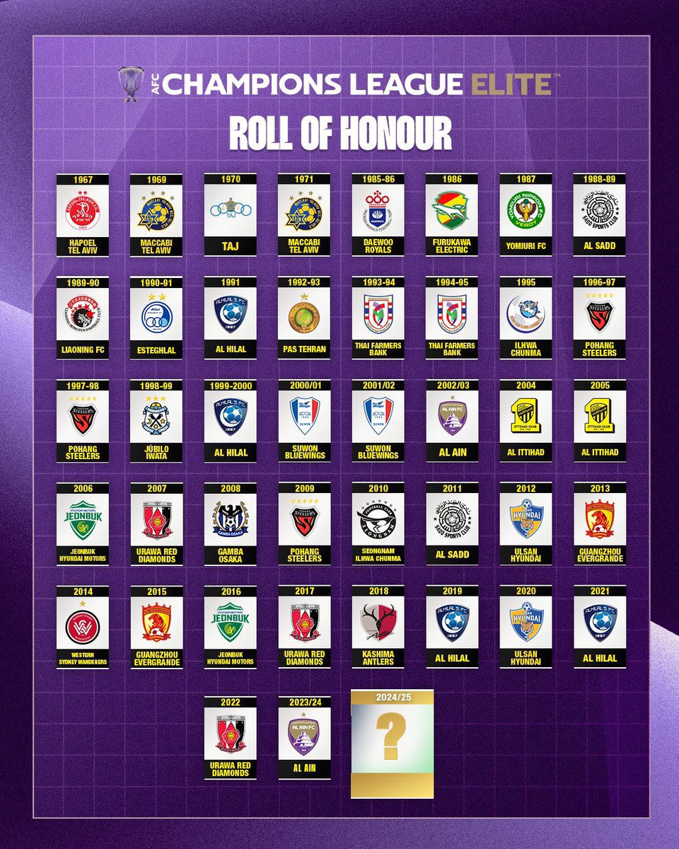 هل يفعلها الاهلي ويدخل سجل الابطال وهذا المتوقع والمفروض  ؟