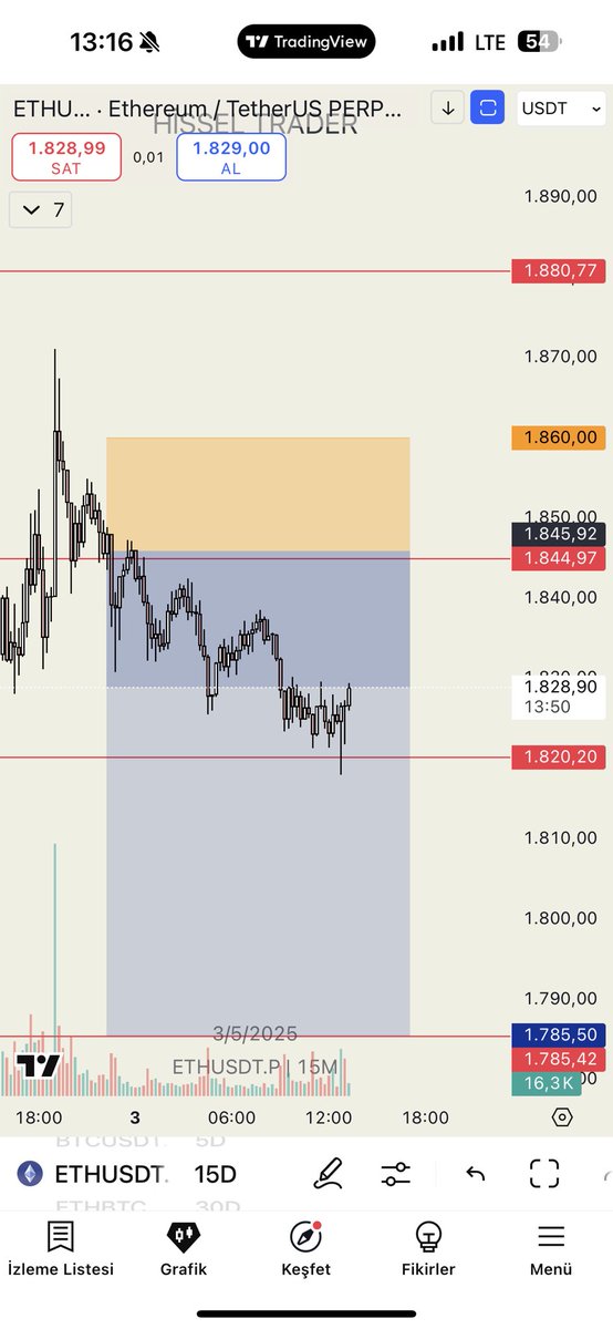 #eth 1820 tp aldım. 1828den tekrar shortladım stop aynı 2.işlem aktif 🎉