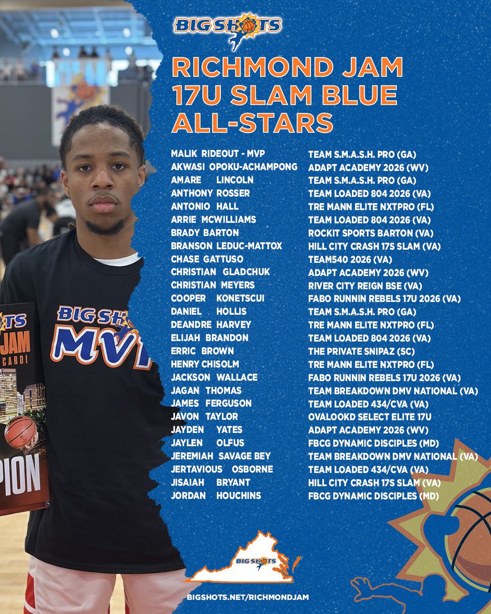 #BigShots #RichmondJamBiancardi

17U SLAM BLUE BOYS DIVISION

🏆 Team S.M.A.S.H. Pro🏆

MVP: Malik Rideout

⭐️ ALL STARS⭐️