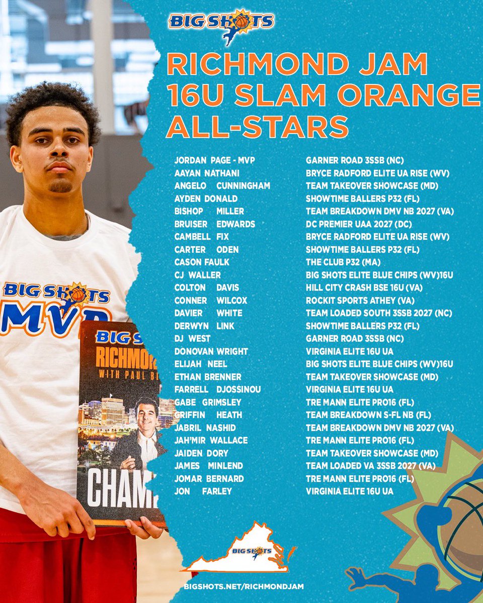 #BigShots #RichmondJamBiancardi

16U Slam Orange BOYS DIVISION

🏆 Garner Road 3SSB 🏆

MVP: Jordan Page

⭐️ ALL STARS⭐️
