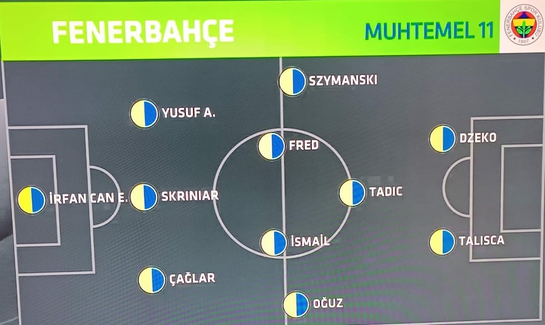 TRT Spor'a göre Fenerbahçenin Beşiktaş karşısındaki muhtemel 11'i