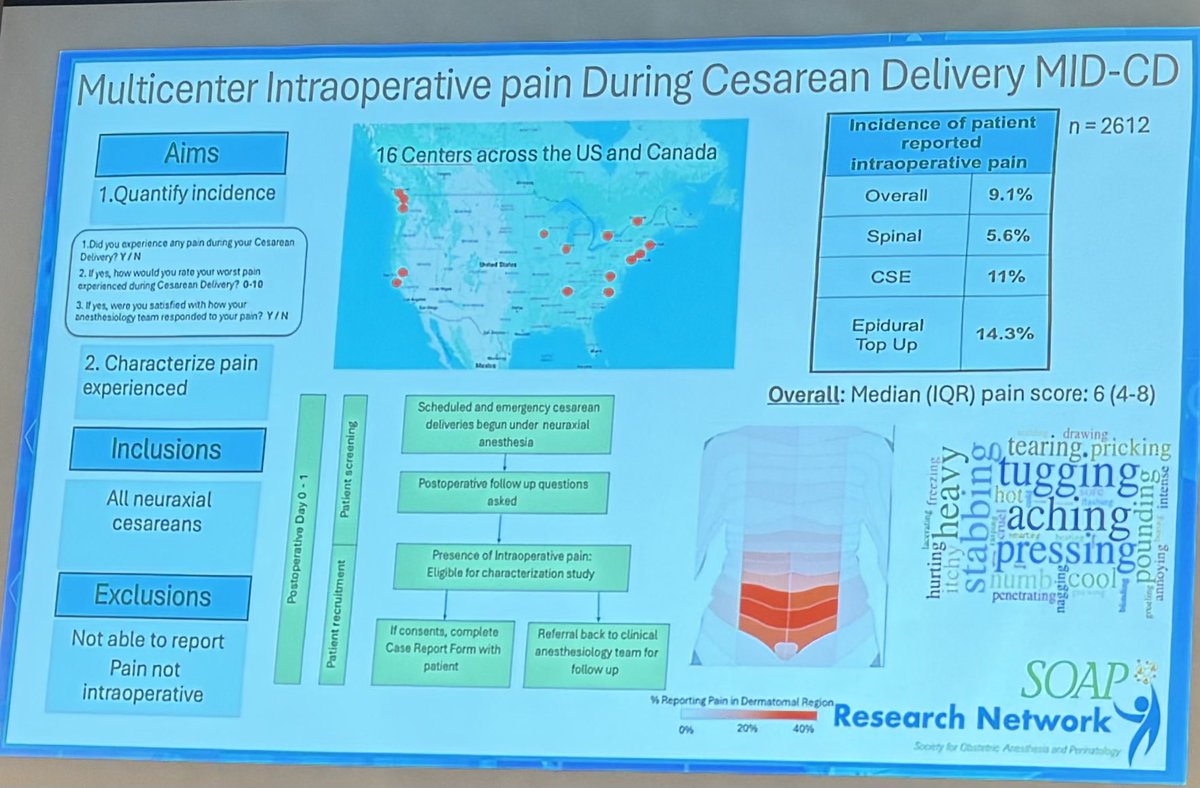 Dr. Ruthi Landau (@ruthi_landau) on Twitter photo One of my favorite <a href="/SOAPHQ/">SOAP</a> sessions at #SOAPAM2025
SOAP Research Symposium
Kick off with <a href="/Ron_George/">Dr. Ron George 🇨🇦 #Anesthesiologist</a> with our 🧠 trust
One of the 1st projects from #SOAPAM2022 now published <a href="/Stanford_obanes/">StanfordOBAnesthesia</a> on #PDCD intraoperative pain during cesarean delivery <a href="/PervezSultanMD/">Pervez Sultan</a> <a href="/Jamesocarroll/">James O'Carroll</a> One of my favorite <a href="/SOAPHQ/">SOAP</a> sessions at #SOAPAM2025
SOAP Research Symposium
Kick off with <a href="/Ron_George/">Dr. Ron George 🇨🇦 #Anesthesiologist</a> with our 🧠 trust
One of the 1st projects from #SOAPAM2022 now published <a href="/Stanford_obanes/">StanfordOBAnesthesia</a> on #PDCD intraoperative pain during cesarean delivery <a href="/PervezSultanMD/">Pervez Sultan</a> <a href="/Jamesocarroll/">James O'Carroll</a>