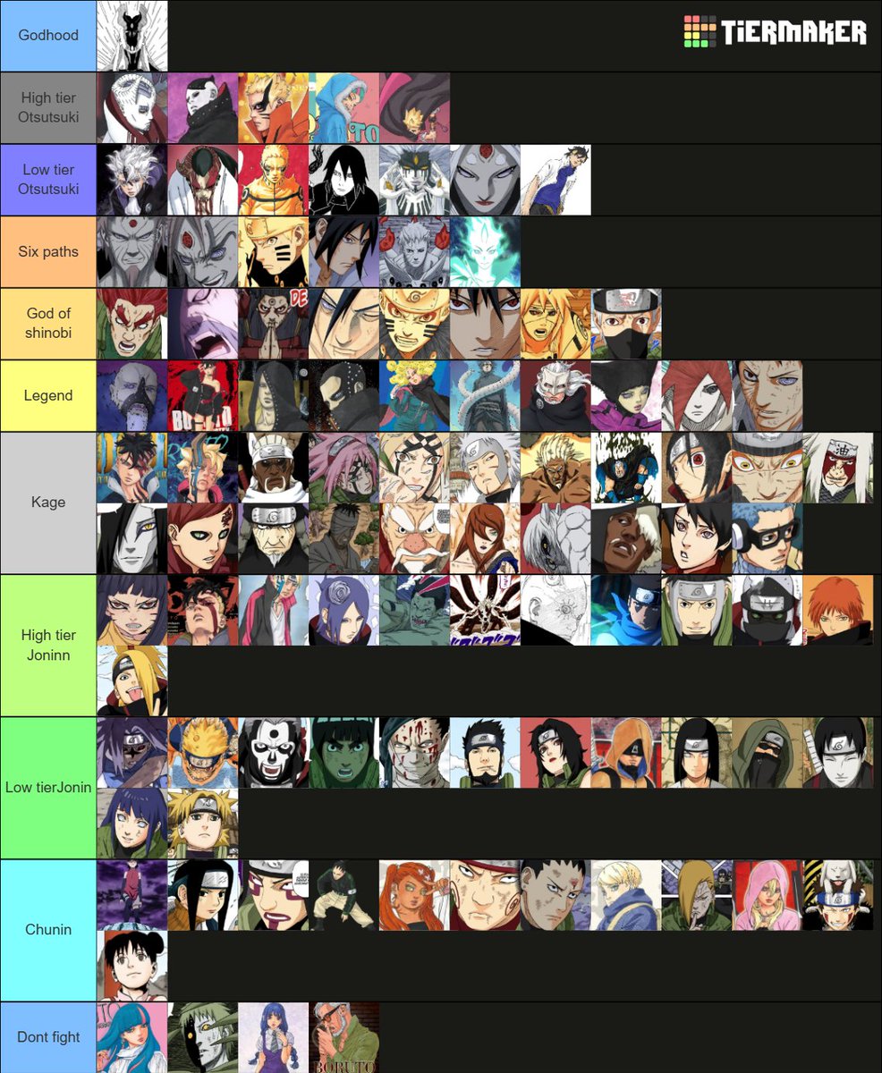 Markxilvq's tweet image. Accurate naruto - boruto powerscaling tierlist