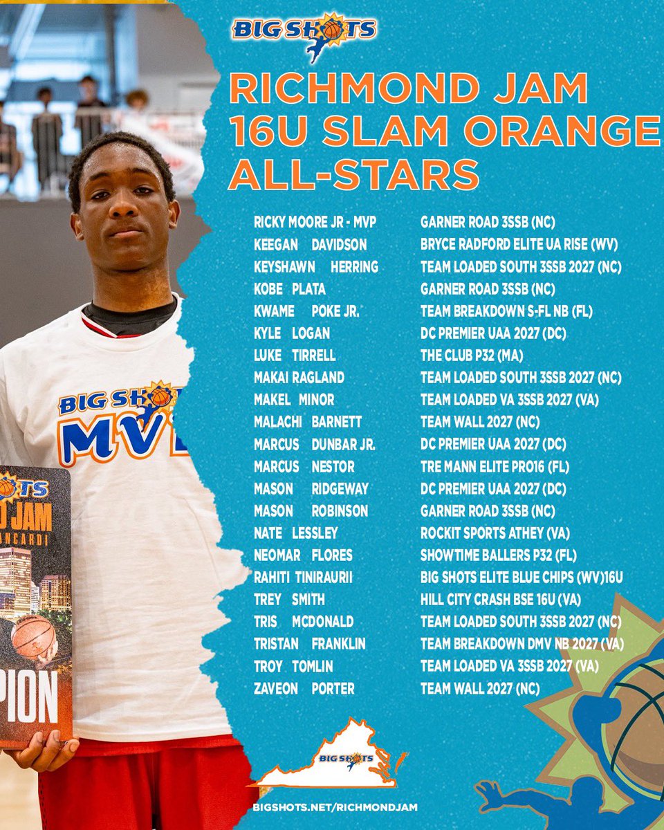 #BigShots #RichmondJamBiancardi

16U Slam BOYS DIVISION

🏆 Garner Road 3SSB 🏆

MVP: Ricky Moore Jr

⭐️ ALL STARS⭐️