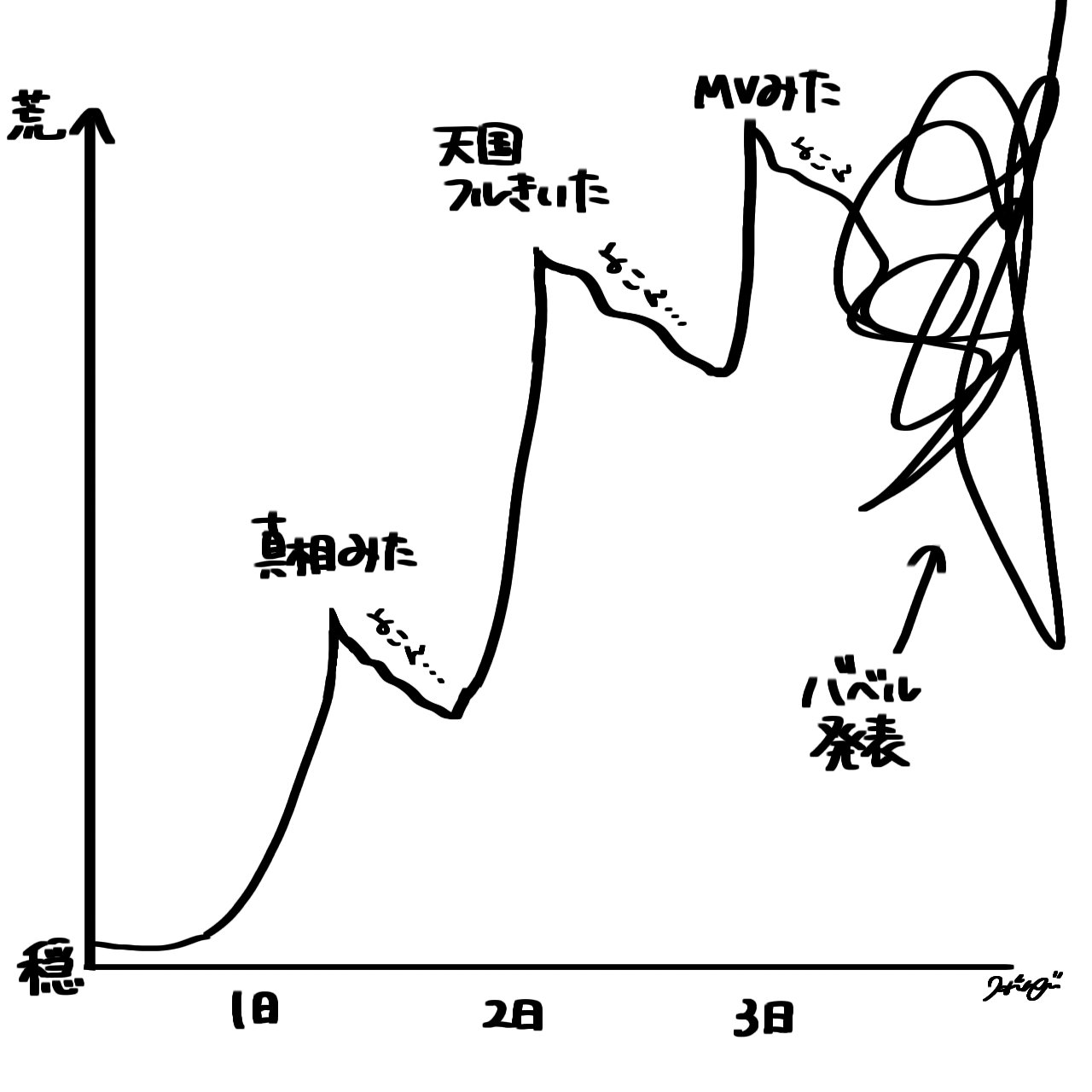 お疲れ様でした。