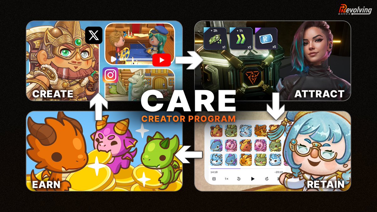 Revolving Games tweet media