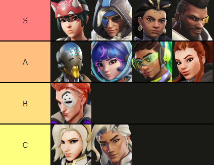 LFT T3 FS duo W/ <a href="/dirtmaster3000/">Dirt</a> (MS)

Can play all supports comfortably, happily flex onto Brig, Juno and Lucio for double MS comps if needed. Also very happy to flex into other roles with alot of experience playing tank and DPS in 4.5+ scrims