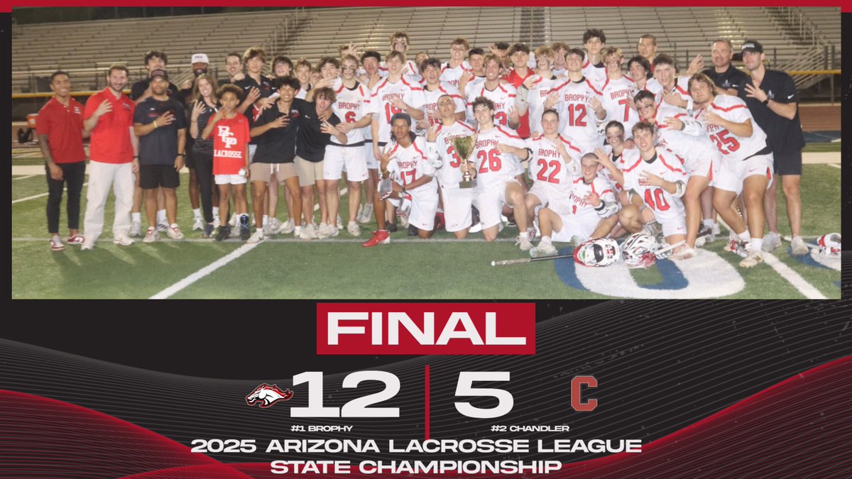 LACROSSE / The Brophy lacrosse team defeated Chandler 12-5 to win the Arizona Lacrosse League State Championship and their fourth consecutive and 10th overall state title at Desert Vista High School on Friday night. 

Recap: brophyprep.org/news-detail?pk…