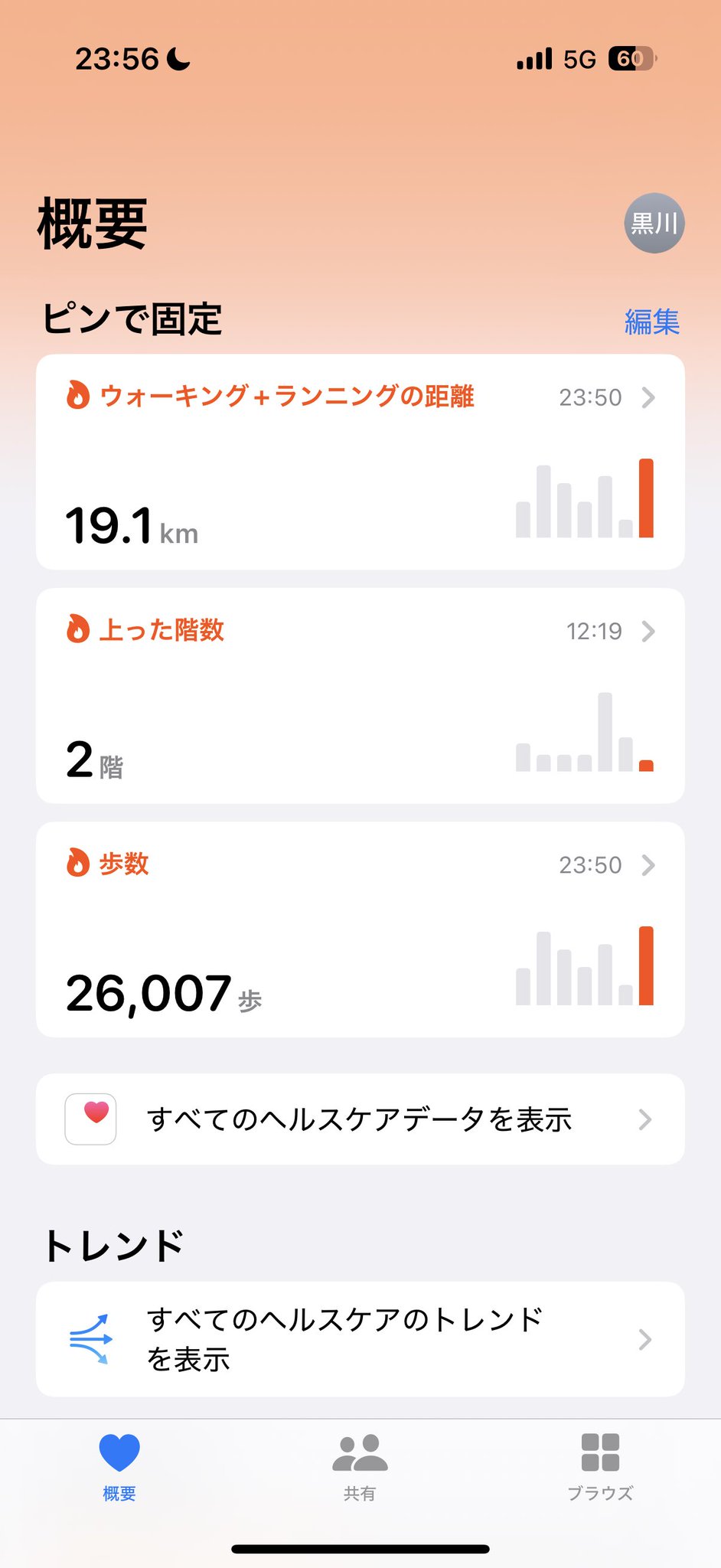 【クロちゃん】4点纏めて購入 ☆Urimasu☆ ZX Tunes | MMKB | Fandom