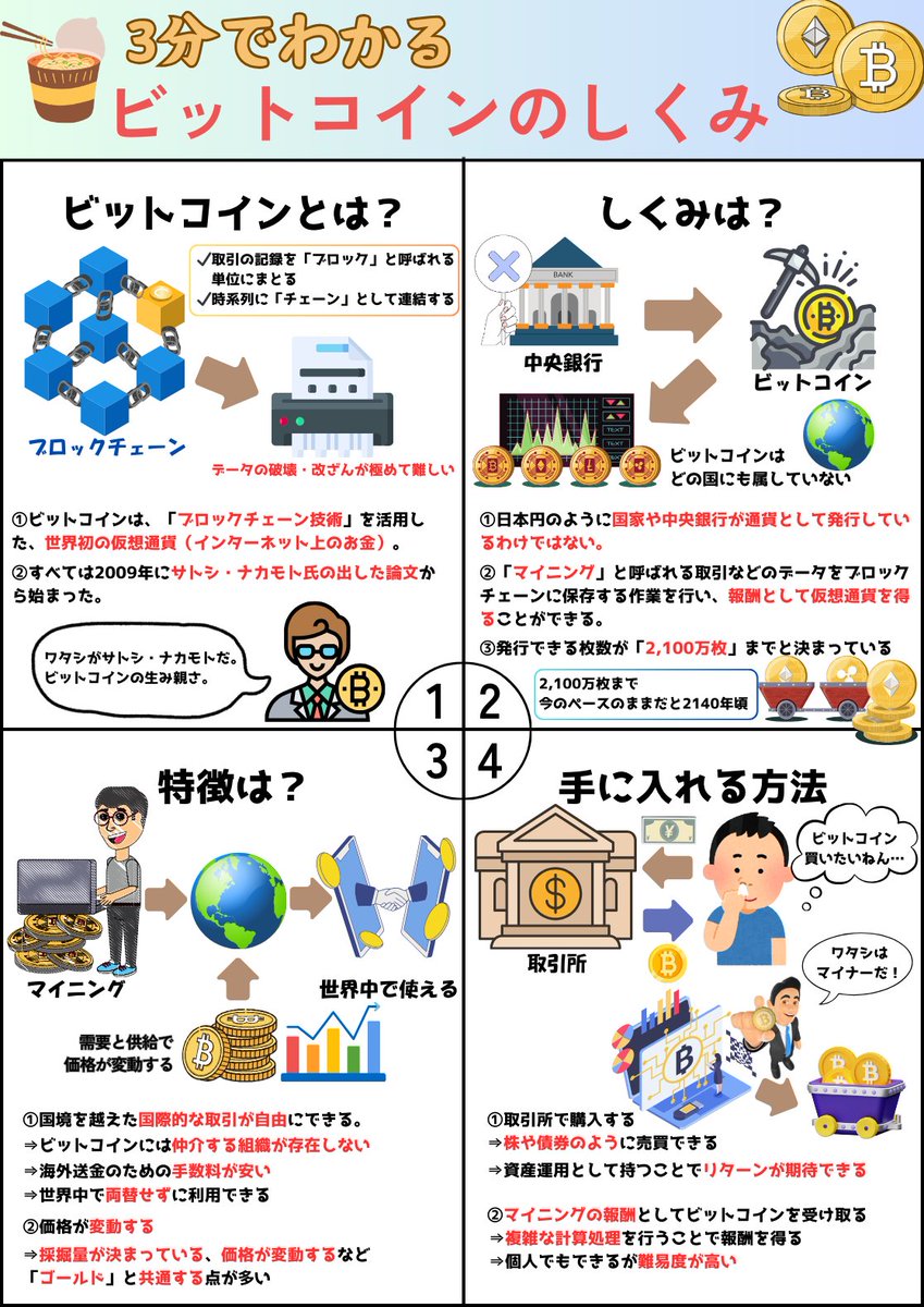 3分でわかるビットコインのしくみ