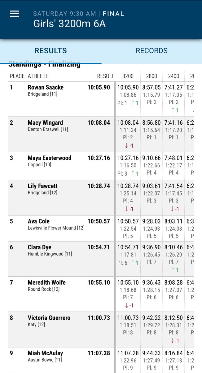 Flower Mound Running tweet media