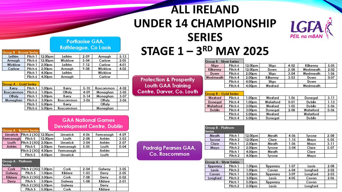 Ladies Football (@ladiesfootball) on Twitter photo CORRECTION
All Ireland #LGFAU14 Series Stage 1
Silver Group B – Protection & Prosperity <a href="/louthgaa/">Louth GAA</a> Training Centre
<a href="/SligoLGFA/">Sligo LGFA</a> 3-04 <a href="/WestmeathLadies/">Westmeath LGFA</a> 1-06 CORRECTION
All Ireland #LGFAU14 Series Stage 1
Silver Group B – Protection & Prosperity <a href="/louthgaa/">Louth GAA</a> Training Centre
<a href="/SligoLGFA/">Sligo LGFA</a> 3-04 <a href="/WestmeathLadies/">Westmeath LGFA</a> 1-06