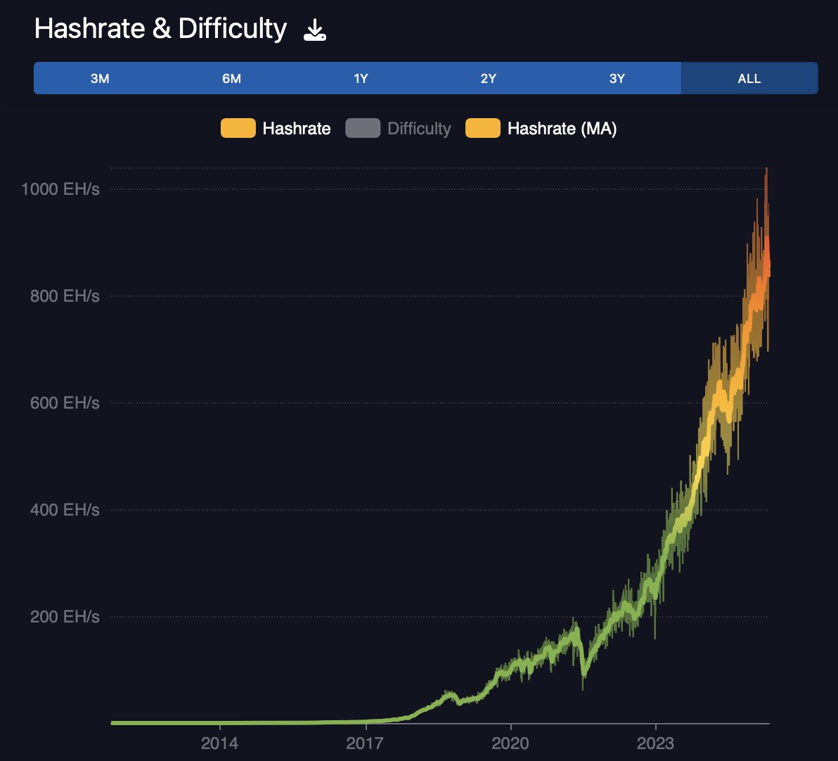 BitcoinNewsCom's tweet image. Untested, she says.