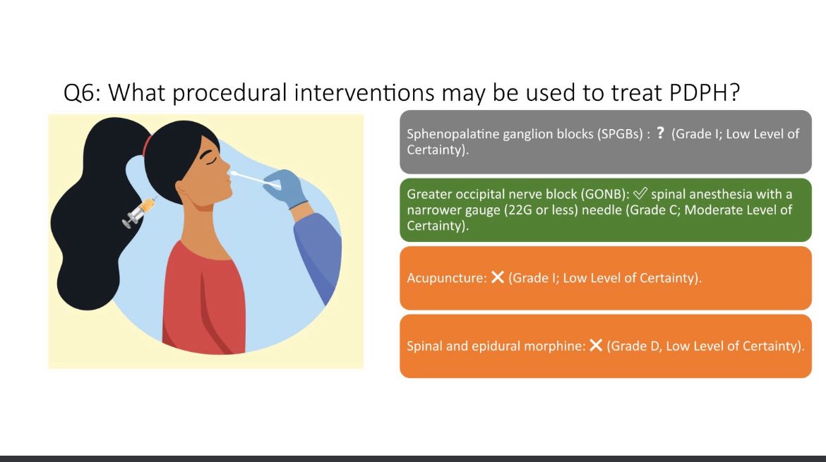 Alternatives to EBP for PDPH. I’ve done a few SPG with only one successful resolution. EBP is still the gold standard.
#ASRASPRING25 #ASRA50