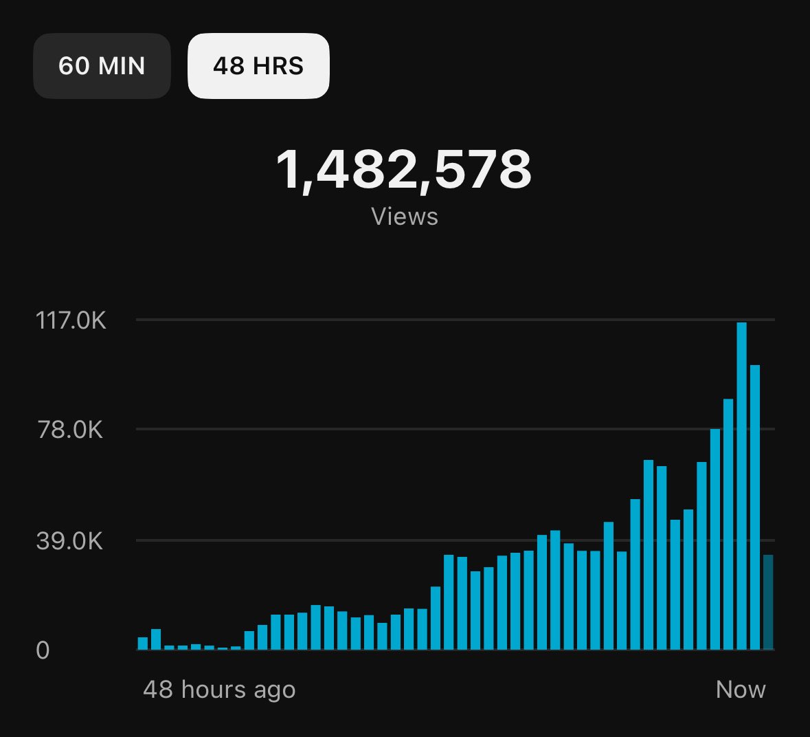 another update, day 4 or 5 of shorts channel