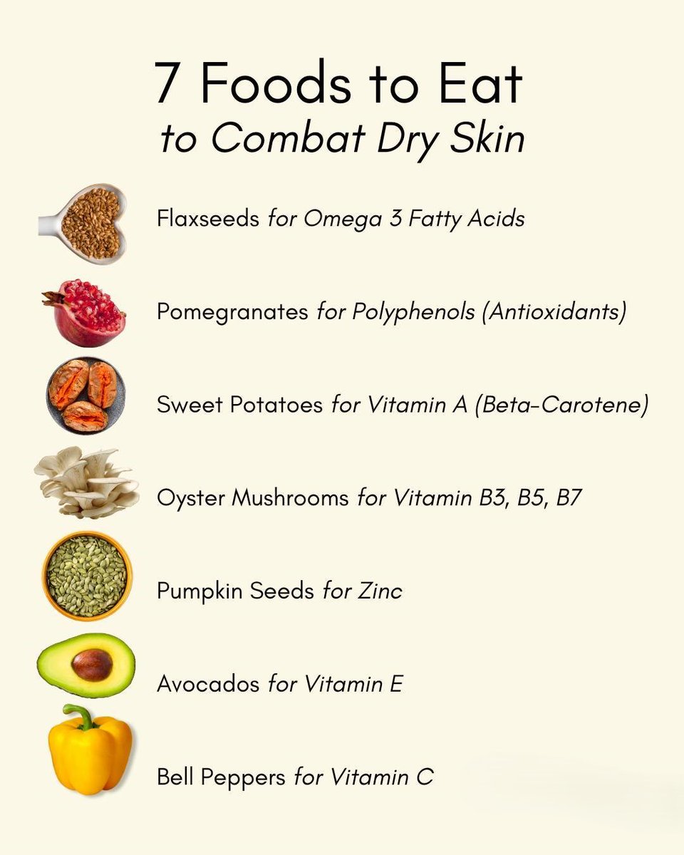 🌟 Combat dry skin with these 7 superfoods! 🌟

💧 Flaxseeds, Pomegranates, Sweet Potatoes, Oyster Mushrooms, Pumpkin Seeds, Avocados, &amp; Bell Peppers — packed with essential nutrients for glowing, hydrated skin! 💖✨

Eat smart, stay radiant! #Skincare #HealthyLiving #BeautyTips