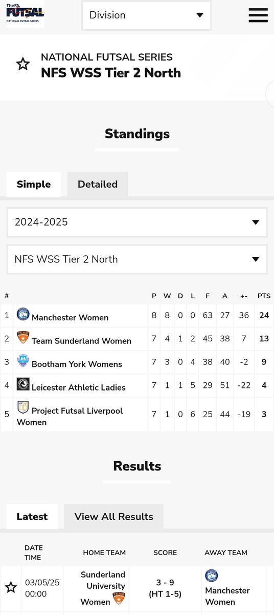 Final confirmation. 
Print it.
Frame it.
Hang it in the Louvre 💙
What a season 👏🏼 🙌🏼