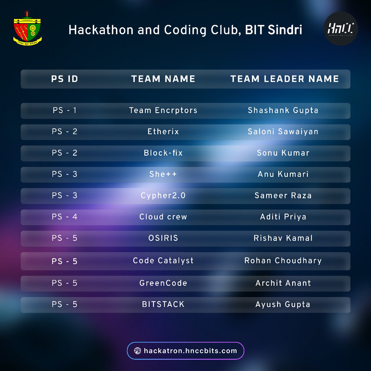 hnccbits's tweet image. ⏳ HACKATRON Waitlist — You&apos;re Almost In!

This isn’t the end — just a stop filled with potential. Stay sharp and keep building. Opportunities can knock anytime!
🔗 hackatron.hnccbits.com

#Hackatron #HnCC #BITSindri #Hackathon