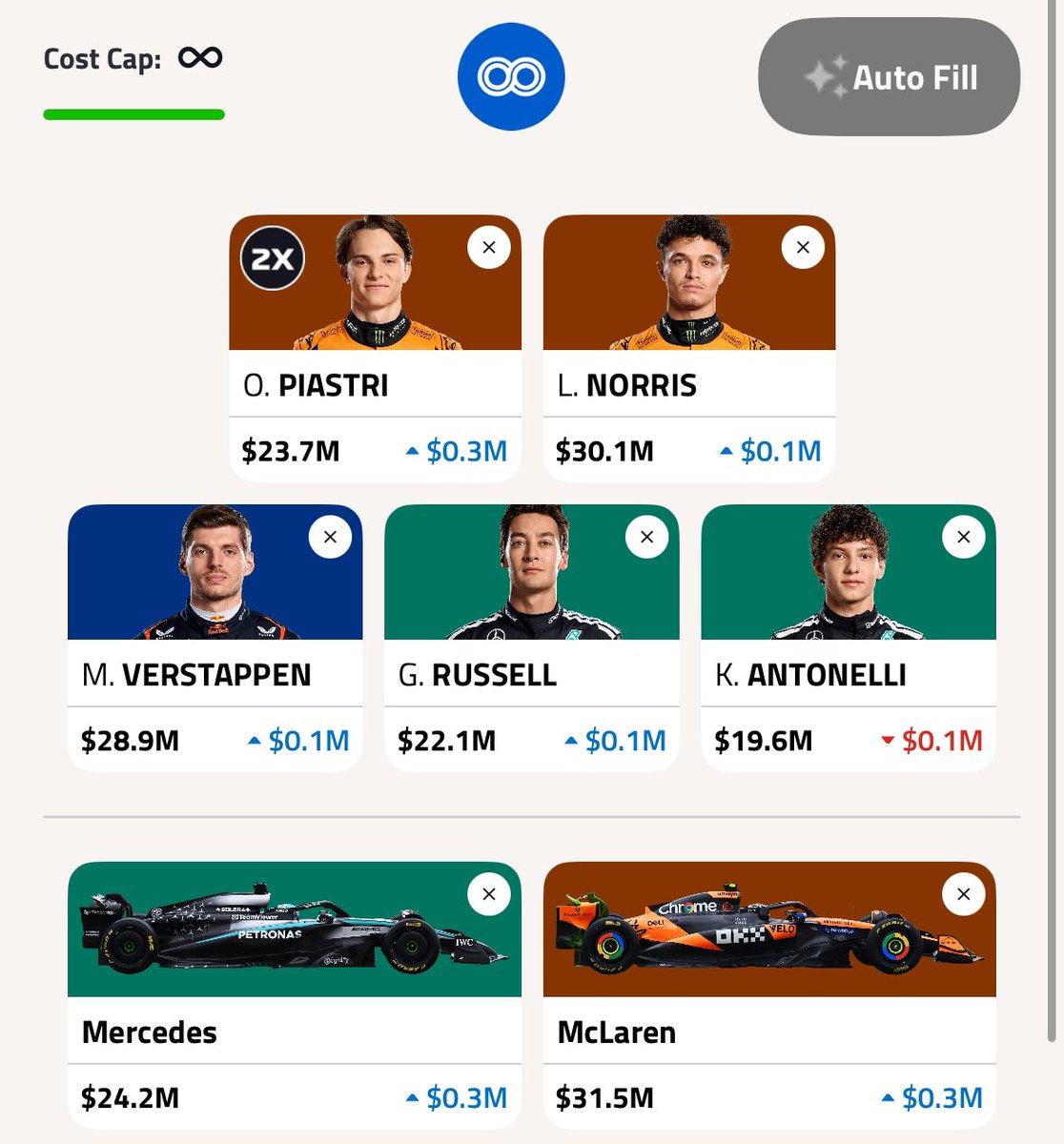 F1 Fantasy Pitwall tweet media