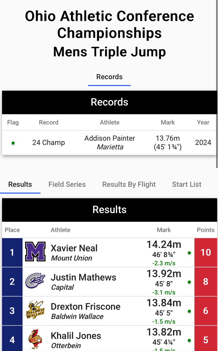 Xaviernea1's tweet image. Extremely blessed for this opportunity I was given🙏🏾My first outdoor conference with a PR and gold💯🥇#agtg #letsgomount