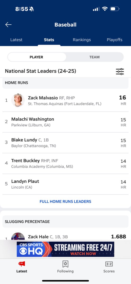 Scorpions Baseball (@orlandoscorps) on Twitter photo โฆ<a href="/Zacharymalvasio/">Zachary Malvasio</a>โฉ leads the country in home runs for high school.  ๐ฆ๐ฆ๐ฆ โฆ<a href="/Zacharymalvasio/">Zachary Malvasio</a>โฉ leads the country in home runs for high school.  ๐ฆ๐ฆ๐ฆ