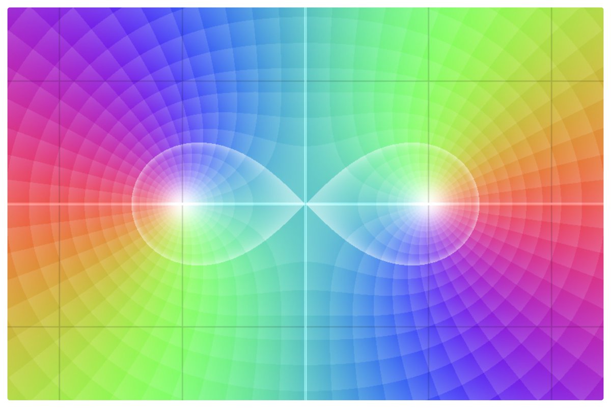 74WTungsteno's tweet image. Visualizing complex functions
tungsteno.io/post/vis-compl…
tungsteno.io/post/app-custo…