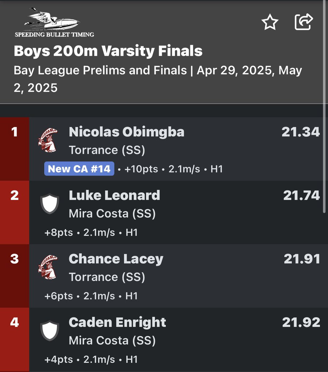 caden_enright's tweet photo. Ran a 50.58 in the 400 with strong head wind on the back stretch and got a new PR in the 200 with a 21.92. Also excited to compete at CIF in the 4x1, 400, 200, 4x4 #classof2026 #AGTG https://t.co/xmJHadIvPG