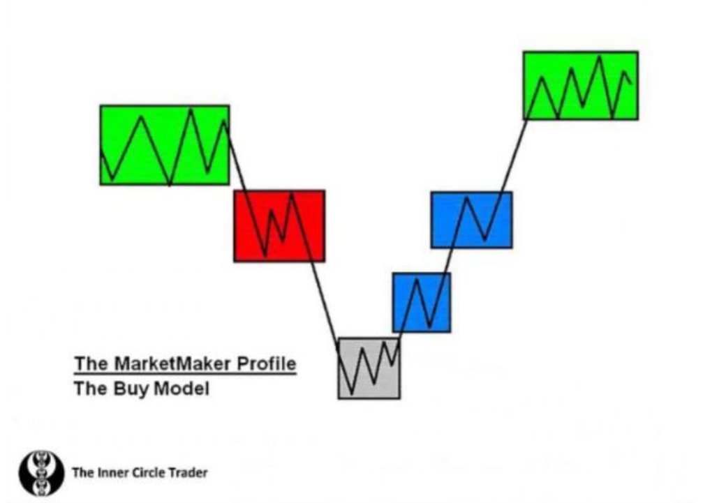 Weekly looks fuckin painful..this is all I see imo