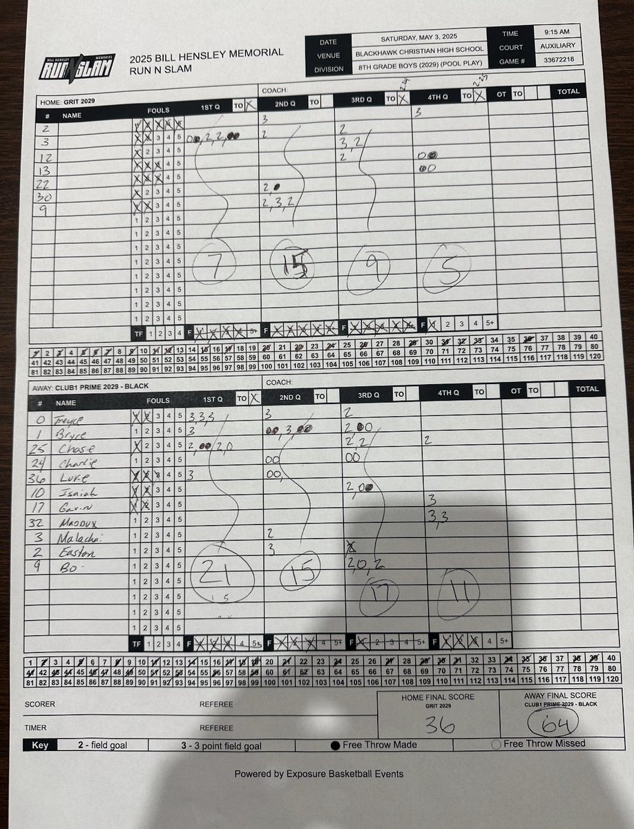 Good start for Club1 Black 2029 at the Run N Slam!