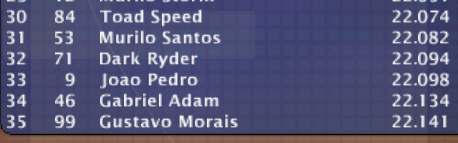 abn_network's tweet photo. Drivers eliminated in the pre-qualy for today's race

@200Dough qualifies in his first try in the Cup Series! https://t.co/AzuDycBTTD