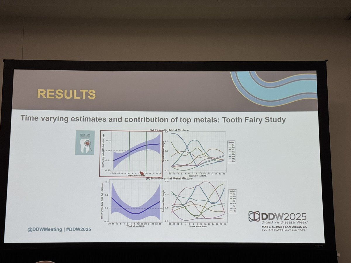 Joseph Sleiman, MD, FACP (@josephhabibi_md) on Twitter photo Your teeth 🦷 speak about your IBD risk!
#ManasiAgarwal <a href="/JoanaTo62523004/">Joana Torres</a> <a href="/mountsinaiIBD/">IBD Mount Sinai</a> <a href="/JeanFredericCo1/">Jean-Frederic Colombel</a>
The tooth fairy study and the Meconium study meet to shed light on
Essential minerals (e.g Manganese) may be ✅protective
Cadmium (non essential) likely harmful ❌ —> Your teeth 🦷 speak about your IBD risk!
#ManasiAgarwal <a href="/JoanaTo62523004/">Joana Torres</a> <a href="/mountsinaiIBD/">IBD Mount Sinai</a> <a href="/JeanFredericCo1/">Jean-Frederic Colombel</a>
The tooth fairy study and the Meconium study meet to shed light on
Essential minerals (e.g Manganese) may be ✅protective
Cadmium (non essential) likely harmful ❌ —>
