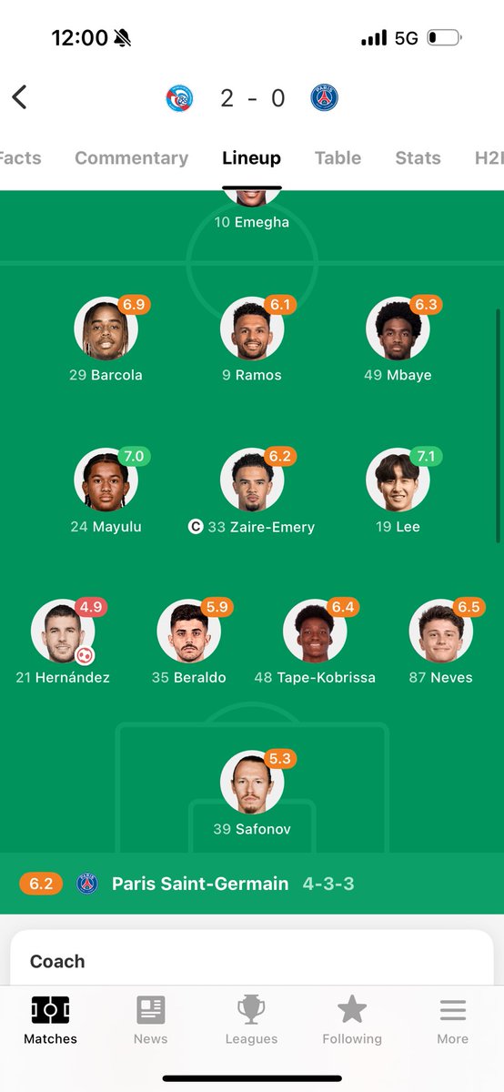 TK (@crewgoonertk) on Twitter photo There line up today vs ours…… Liverpool already won the league what are we doing There line up today vs ours…… Liverpool already won the league what are we doing