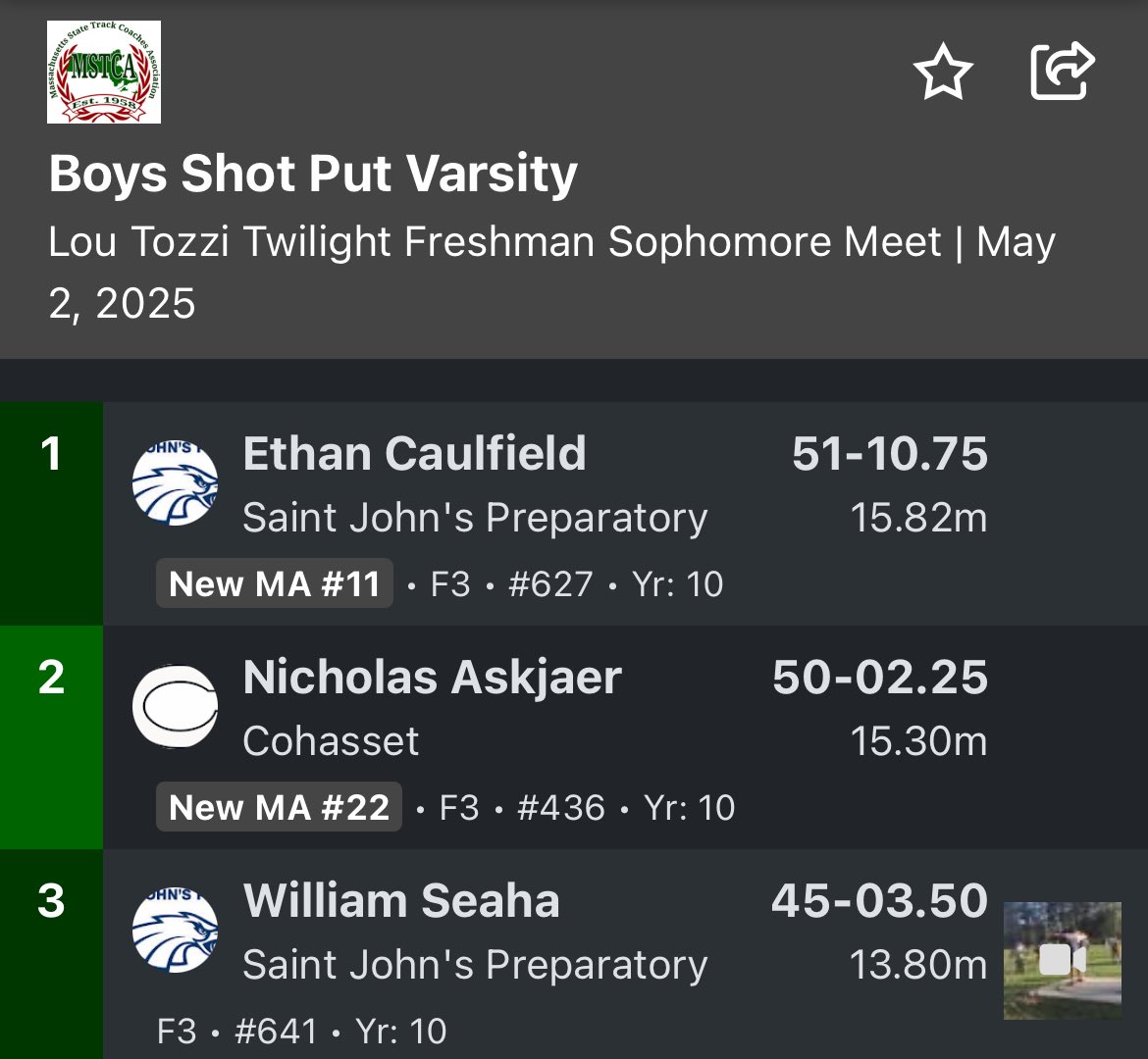 Big night for the throws squad! <a href="/MSTCA1/">MSTCA</a> <a href="/sjpathletics/">SJP Athletics</a> <a href="/caulfield_ethan/">Ethan Caulfield</a>