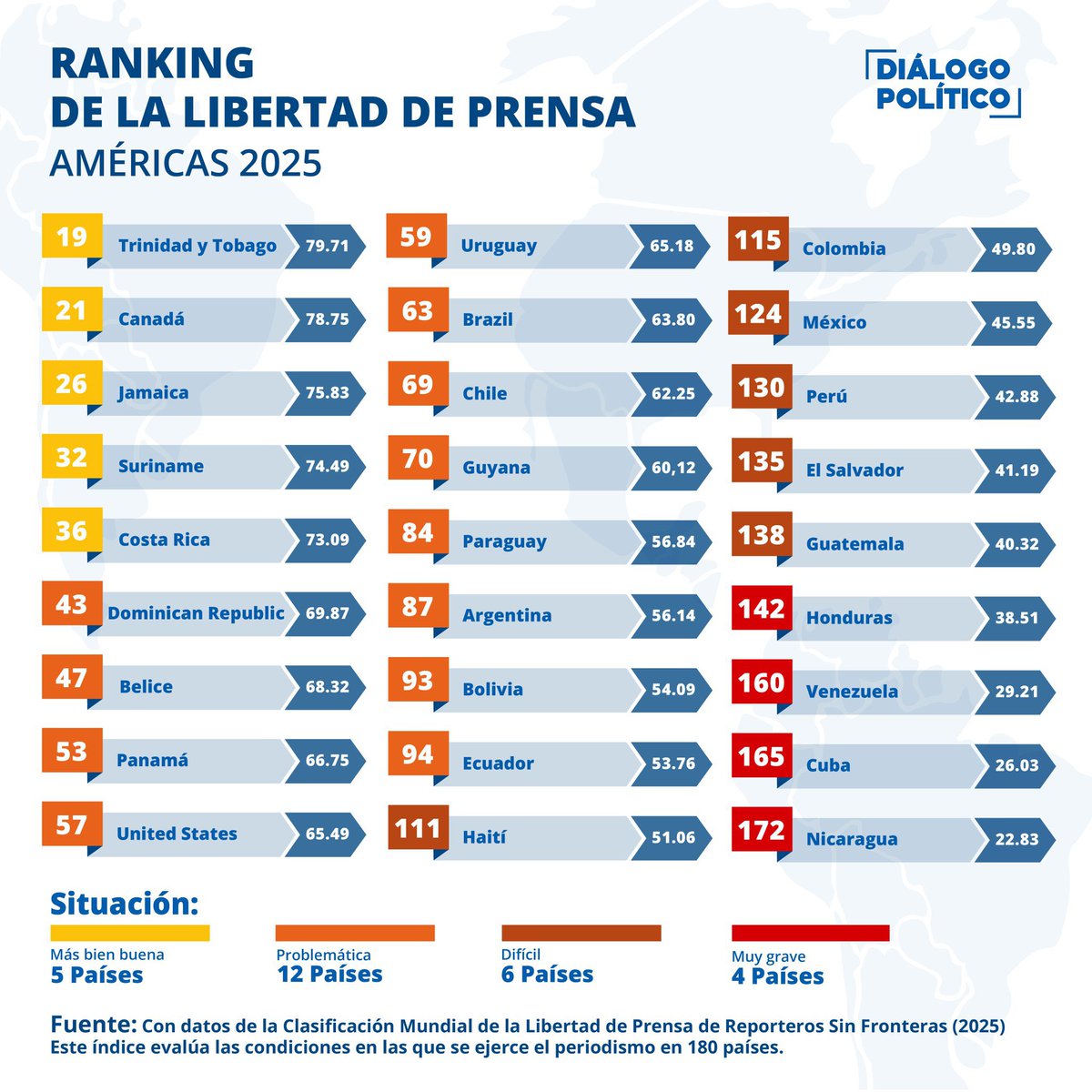 dplatinoamerica's tweet photo. ¿Cómo garantizar el servicio público de información útil y veraz en un contexto periodístico debilitado? Seis periodistas latinoamericanos nos ofrecen una radiografía de lo que pasa en el continente.