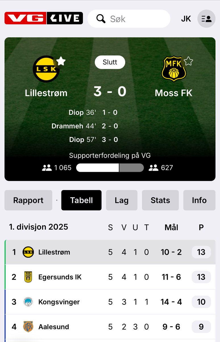 Jorgen Knutsen tweet media