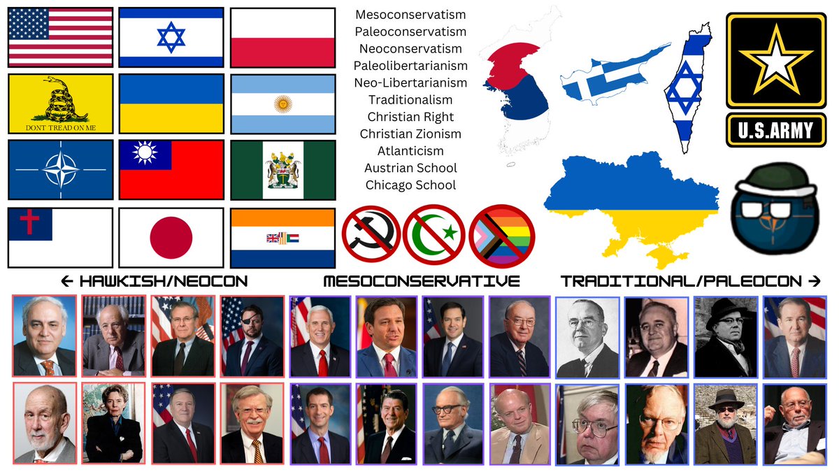 _neotradcon_'s tweet image. My ideology, mesoconservatism.