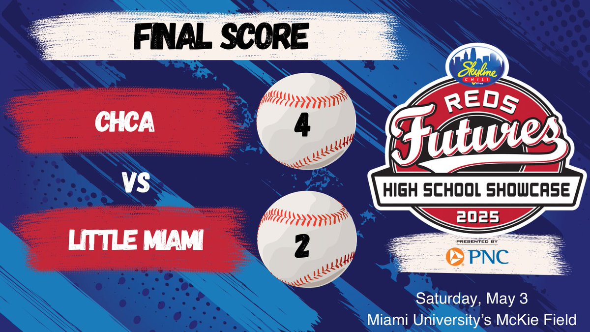 Reds HS Showcase (@redshsshowcase) on Twitter photo Final score in game 1 of today’s quadruple header of the <a href="/Skyline_Chili/">Skyline Chili</a> <a href="/Reds/">Cincinnati Reds</a> Futures High School Showcase presented by <a href="/PNCBank/">PNC Bank</a> between <a href="/CHCA_Eagles/">CHCA Athletics</a> and <a href="/LM_Athletics/">Little Miami Athletics</a>. Final score in game 1 of today’s quadruple header of the <a href="/Skyline_Chili/">Skyline Chili</a> <a href="/Reds/">Cincinnati Reds</a> Futures High School Showcase presented by <a href="/PNCBank/">PNC Bank</a> between <a href="/CHCA_Eagles/">CHCA Athletics</a> and <a href="/LM_Athletics/">Little Miami Athletics</a>.