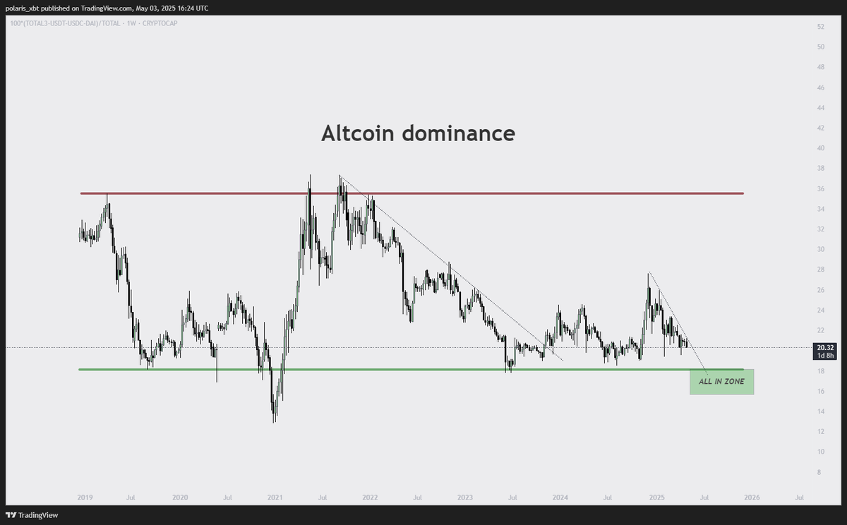 polaris_xbt tweet media
