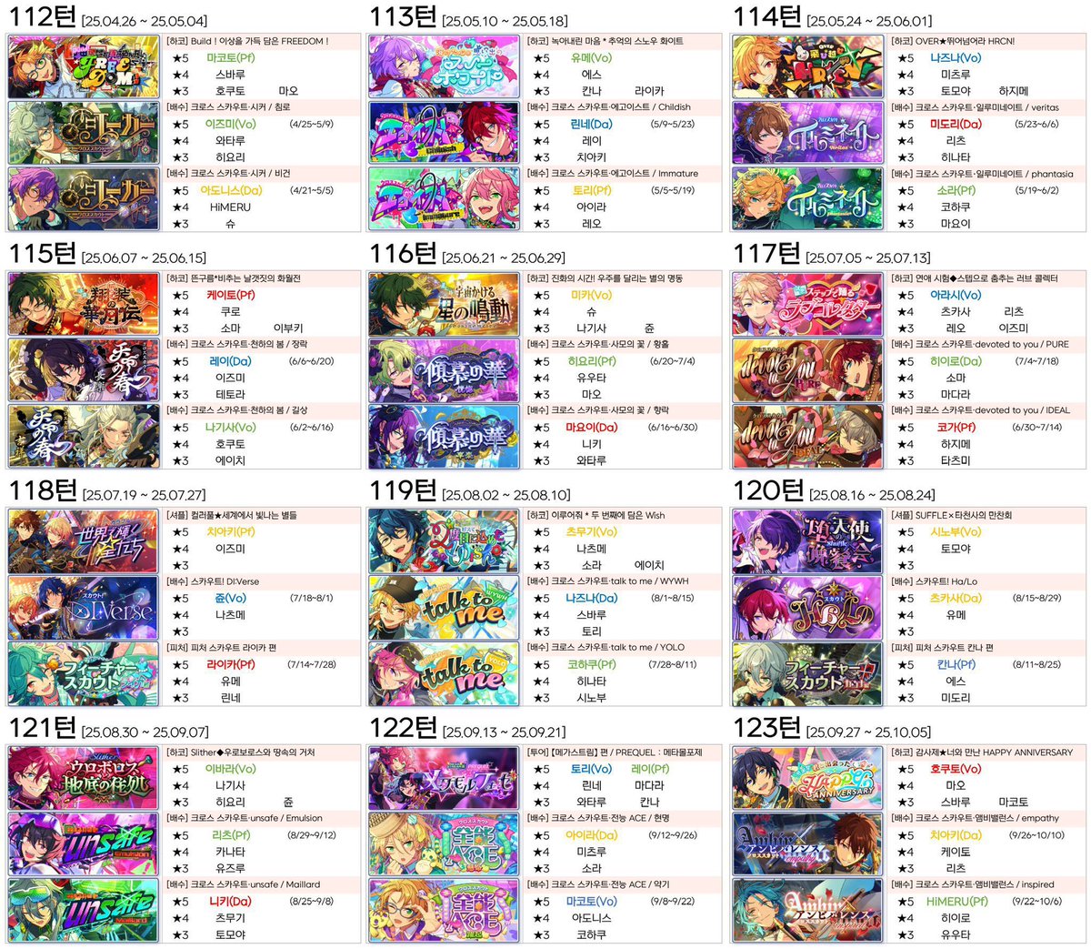 유메 하코도 뛰어야하고..토리도 뽑아야하고..