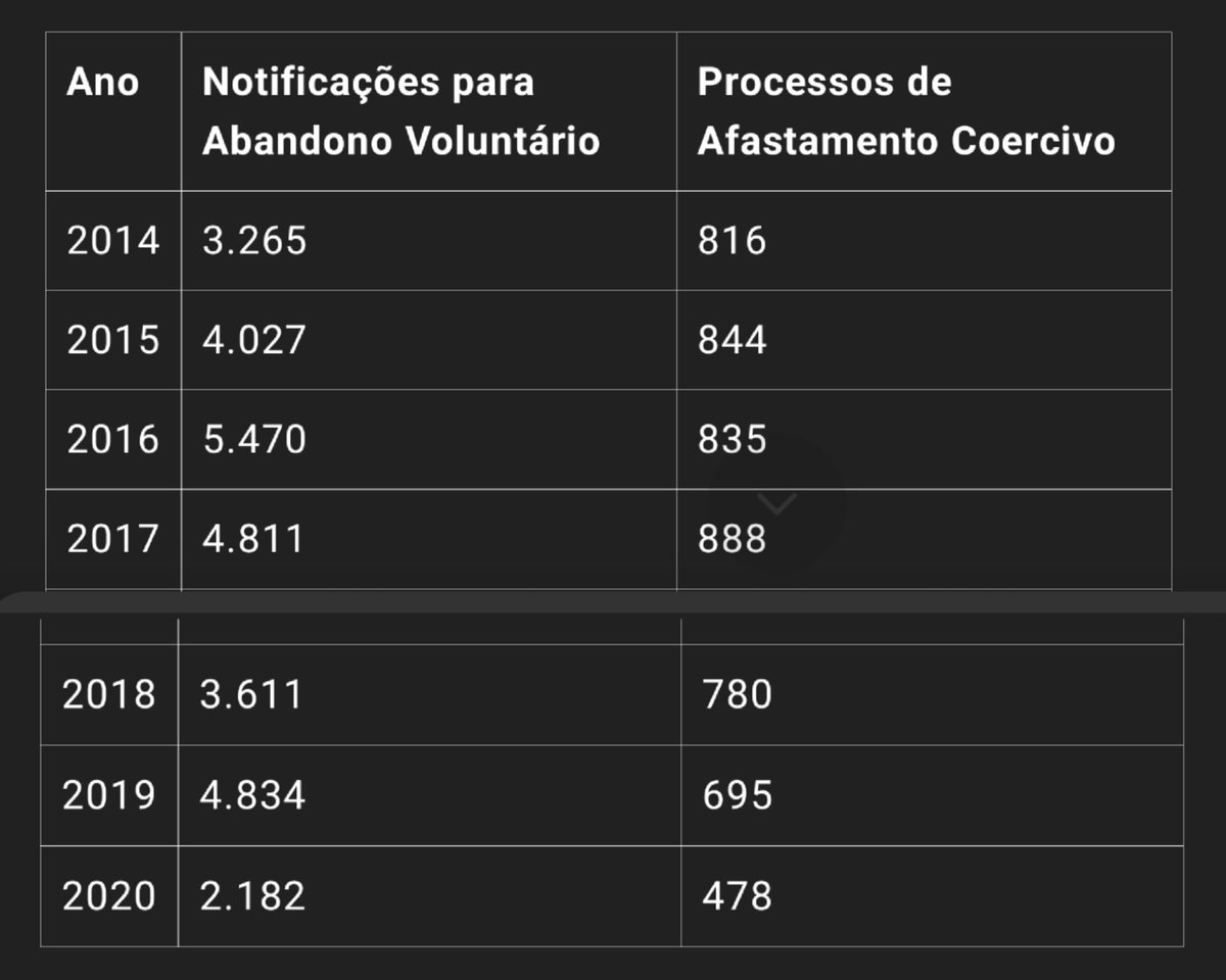 <a href="/ATGuerreiro/">Alexandre Guerreiro</a> Parece que descobriram a pólvora!! Apenas estão a fazer aquilo que já é feito há anos. Fica o gráfico até 2020 ano da pandemia, que inclui também as deportações: