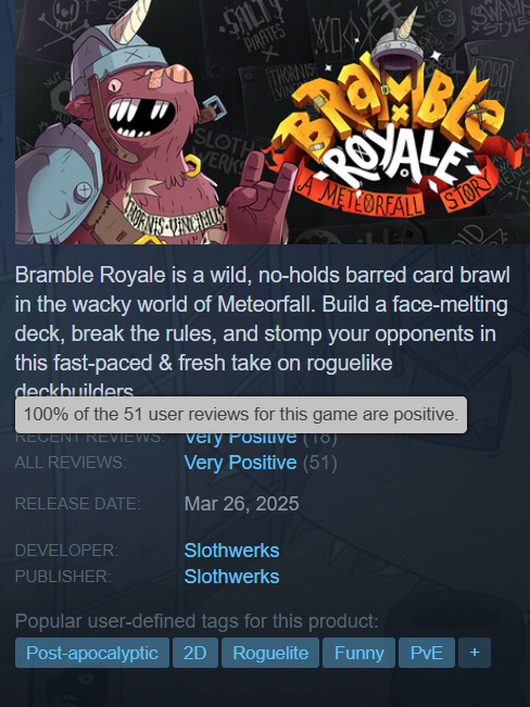 It took a minute to collect enough ratings but Bramble Royale is finally 'Very Positive' on Steam!