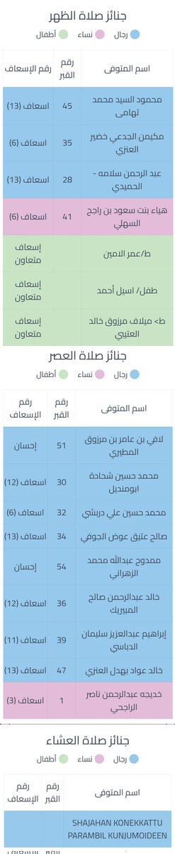 Alzulfi1431's tweet photo. السلام عليكم ورحمة الله وبركاته
جنائز #جامع_الراجحي
#جامع_البواردي 
اليوم السبت ١٤٤٦/١١/٥ 
غفر الله لهم ولجميع أموات المسلمين
وجعل الأطفال شفعاء لوالديهم
#الرياض
#جنائز_الرياض
#وفيات_السعودية
#اللهم_صل_على_نبينا_محمد https://t.co/fudZ0zHvyZ