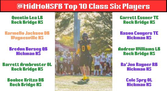 Mid-Mo HS Football (@midmohsfb) on Twitter photo Aaaaaand our Top 10 Class Six Players!!
<a href="/RBBruinsFB/">RB Bruins Football</a> <a href="/WvilleFootball/">Waynesville Football</a> <a href="/KewpAthletics/">Hickman Athletics</a> <a href="/quentinlea_/">Quentin Lea 2027 LB</a> <a href="/Mello_Jackson20/">Karmello Jackson</a> <a href="/BredunburseyQB1/">Bredun</a> <a href="/barrettarmb2027/">Barrett Armbruster 2027 OL</a> <a href="/bookeebALLIN/">Bookee Kritza</a> <a href="/GarrettEssner/">Garrett Essner</a> <a href="/kasonconyers/">Kason Conyers</a> <a href="/AndrewWilliamsR/">Andrew Williams</a> <a href="/ColeSpry07/">Cole Spry</a> Aaaaaand our Top 10 Class Six Players!!
<a href="/RBBruinsFB/">RB Bruins Football</a> <a href="/WvilleFootball/">Waynesville Football</a> <a href="/KewpAthletics/">Hickman Athletics</a> <a href="/quentinlea_/">Quentin Lea 2027 LB</a> <a href="/Mello_Jackson20/">Karmello Jackson</a> <a href="/BredunburseyQB1/">Bredun</a> <a href="/barrettarmb2027/">Barrett Armbruster 2027 OL</a> <a href="/bookeebALLIN/">Bookee Kritza</a> <a href="/GarrettEssner/">Garrett Essner</a> <a href="/kasonconyers/">Kason Conyers</a> <a href="/AndrewWilliamsR/">Andrew Williams</a> <a href="/ColeSpry07/">Cole Spry</a>