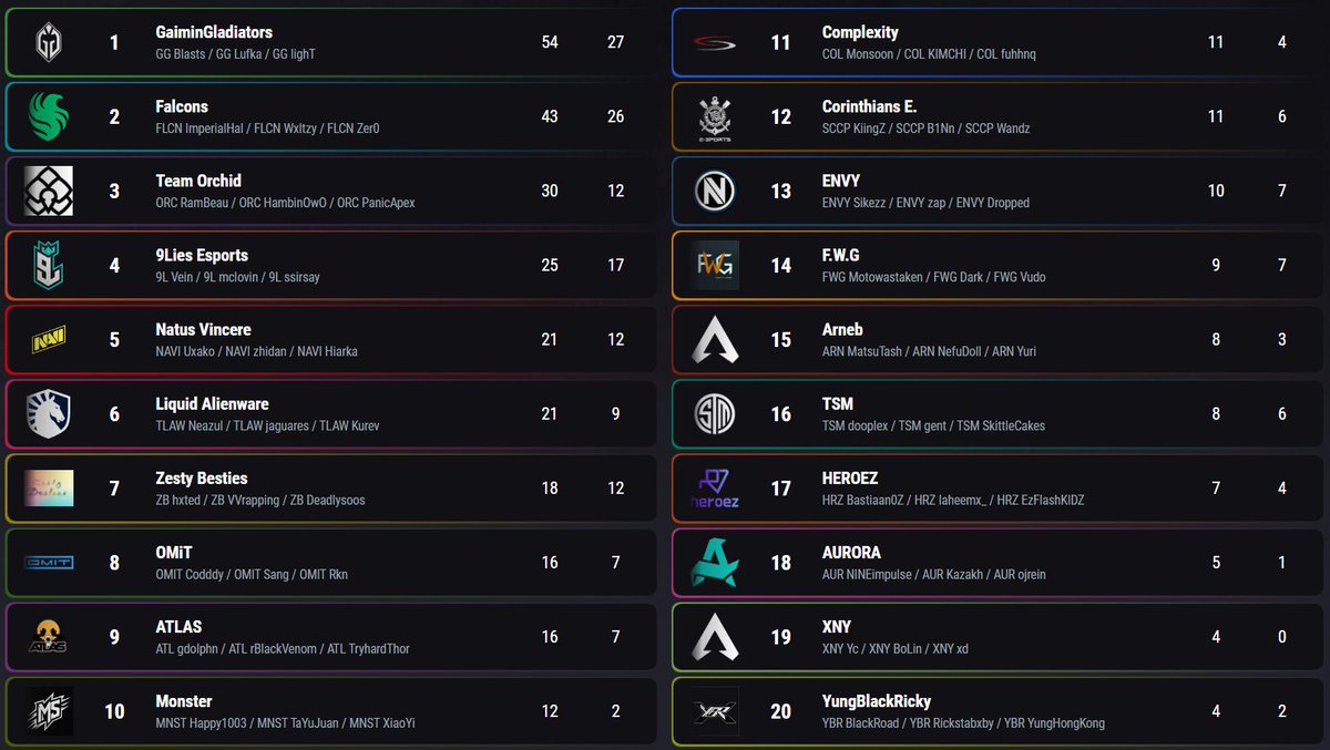 Heroez ๐คโ (@heroez_gg) on Twitter photo Anything is still possible. We're going to Storm Point๐ค!
#BeHeroez | #ALGSOpen | <a href="/PlayApexEsports/">Apex Legends Esports</a> Anything is still possible. We're going to Storm Point๐ค!
#BeHeroez | #ALGSOpen | <a href="/PlayApexEsports/">Apex Legends Esports</a>
