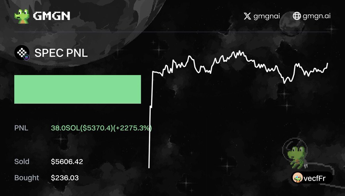 GmgnPnl's tweet image. $SPEC(SpecFlow)
gmgn.ai/sol/token/rLkf…
🚀 TX Pnl 2275.3%
💰 Profit $5370.4
💳 2vecfR...yFr7
#SpecFlow #CryptoTrading #ProfitResults #HashtagGenerator #InvestSmart