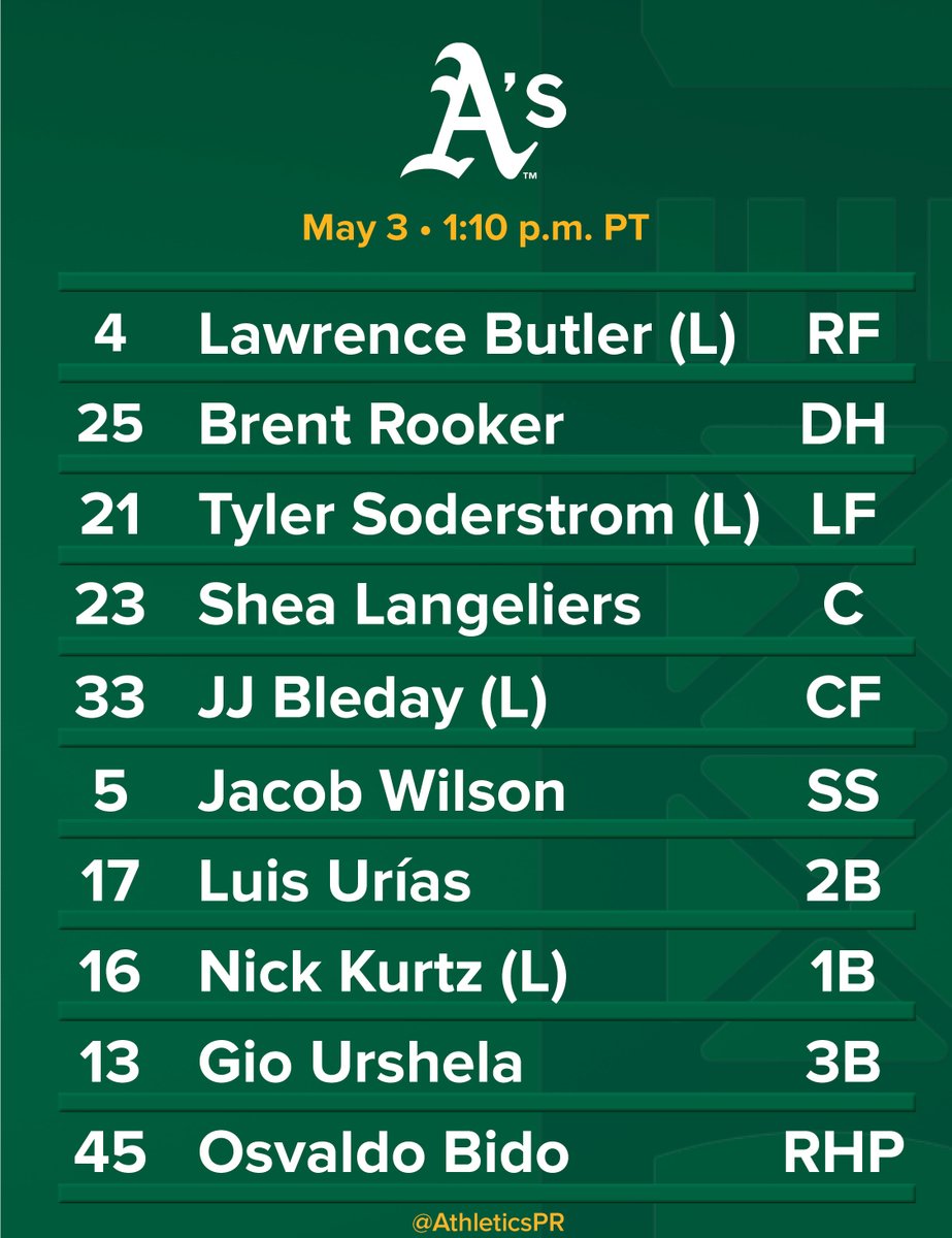 Today's lineup vs. Miami - May 3, 2025 at LoanDepot Park