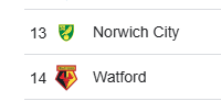 Norwich 🤝 Watford

Joined at the hip for the last 10 years